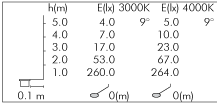 Product Catalogue Simes S P A Luce Per L Architettura Type Inground Walk Over Up Light Model Minizip Square S 8820w